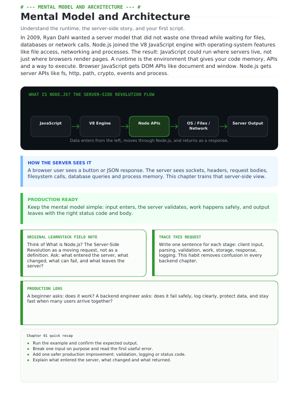 Node.js Complete Handbook 2026 – Backend Development from Zero to Production preview image 14