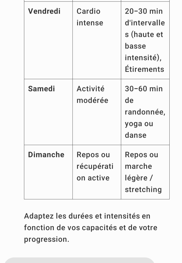 Programme Perte De Poids Basic Fit Pdfnull