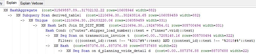Redshift Query Plan Execution