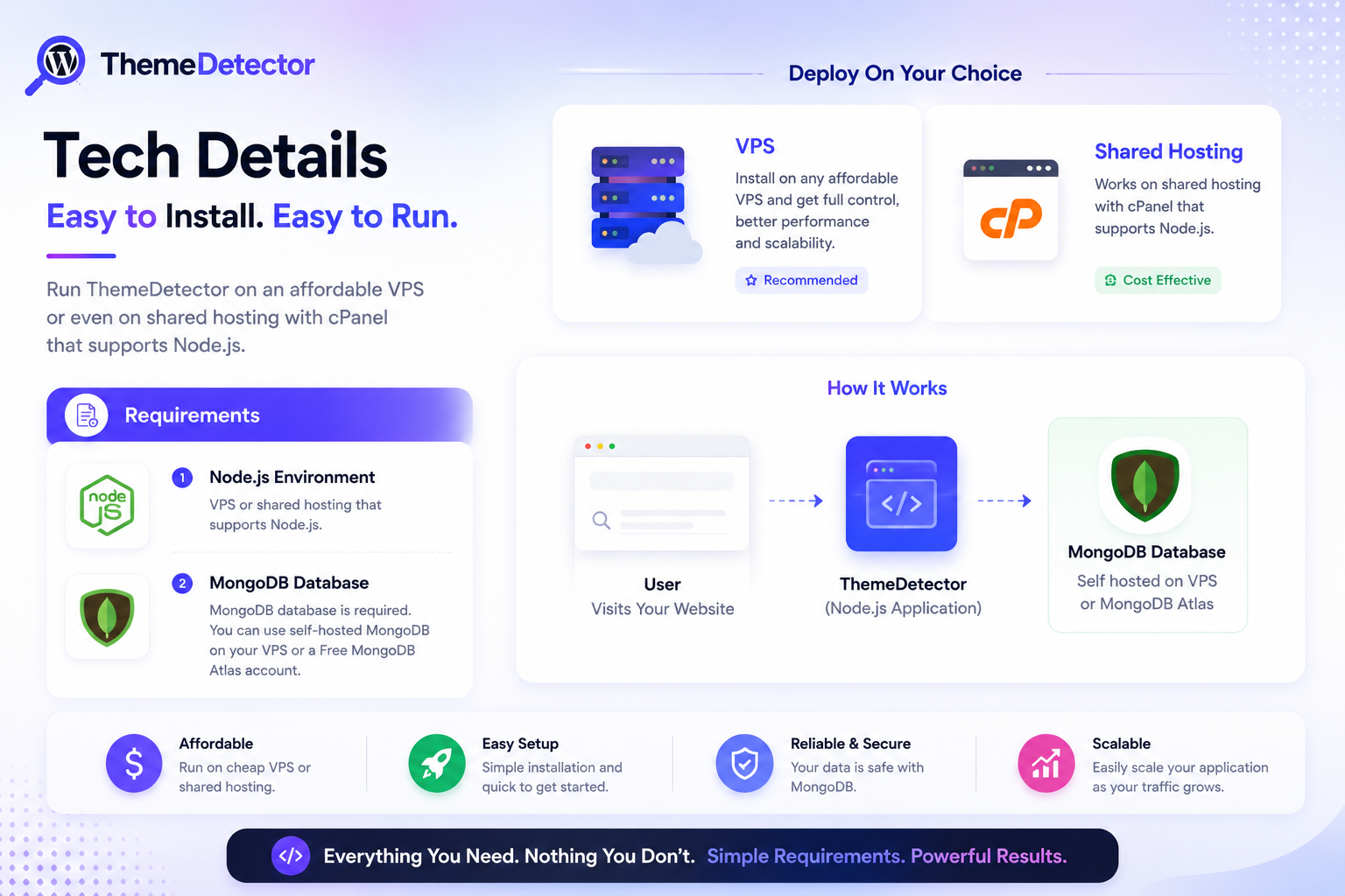 WordPress Theme Detector | Shopify Theme Detector | Magento Theme Detector React NextJS script