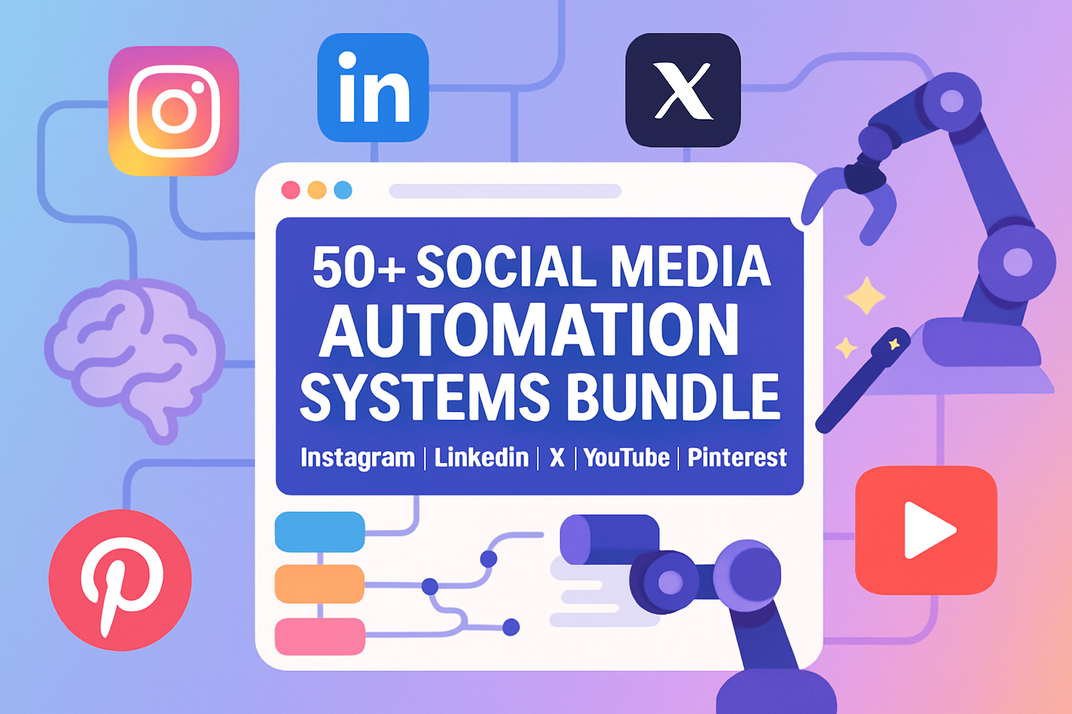 🖼️ Alt TextIllustration showing a computer screen labeled “50+ Social Media Automation Systems Bundle” surrounded by icons for Instagram, LinkedIn, X, YouTube, and Pinterest, with robotic arms symbolizing AI automation.