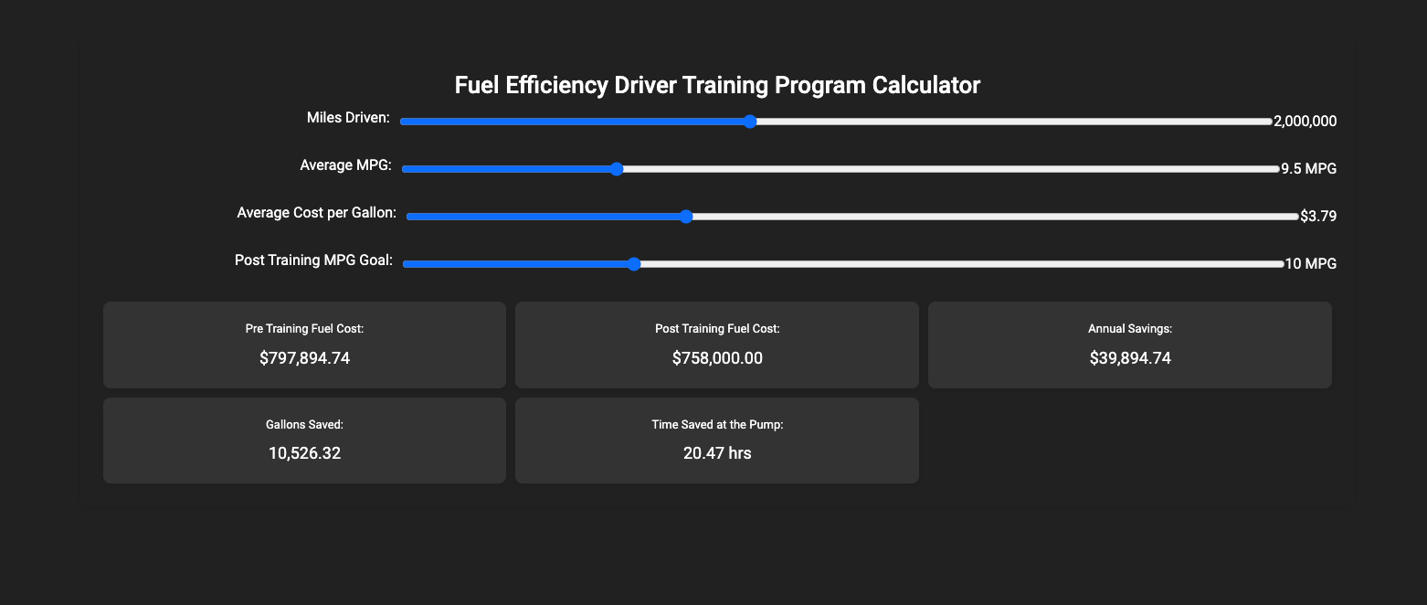 Fuel Efficiency for Fleets Training Program