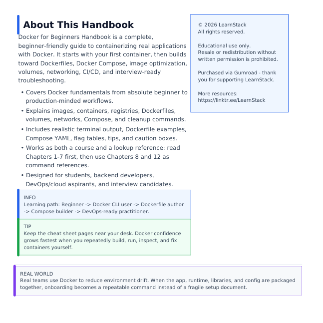 Docker for Beginners Handbook 2026 Edition – Containerize, Ship & Run Apps Anywhere preview image 12