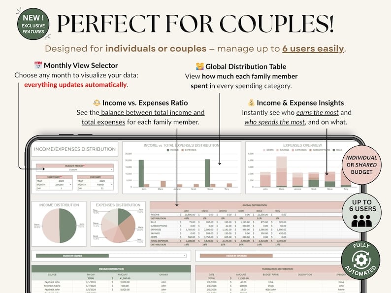 Couples Budget tab — income and spending per person