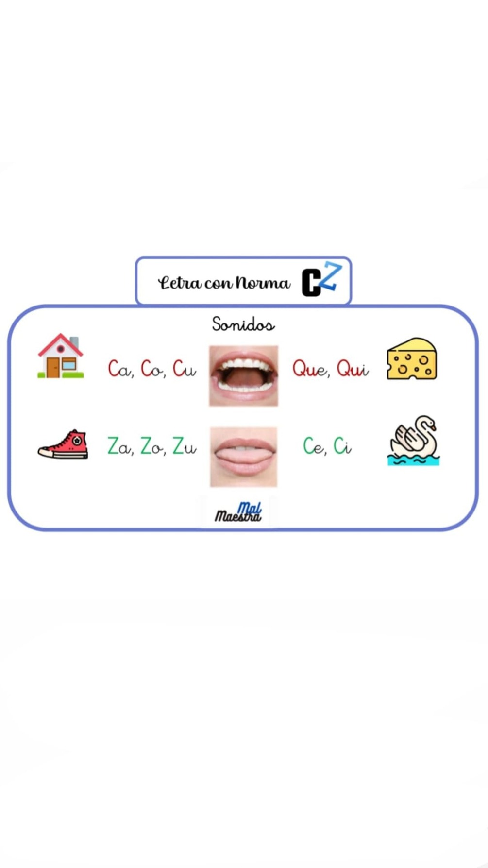 Letras con Norma '' C, Z, Q