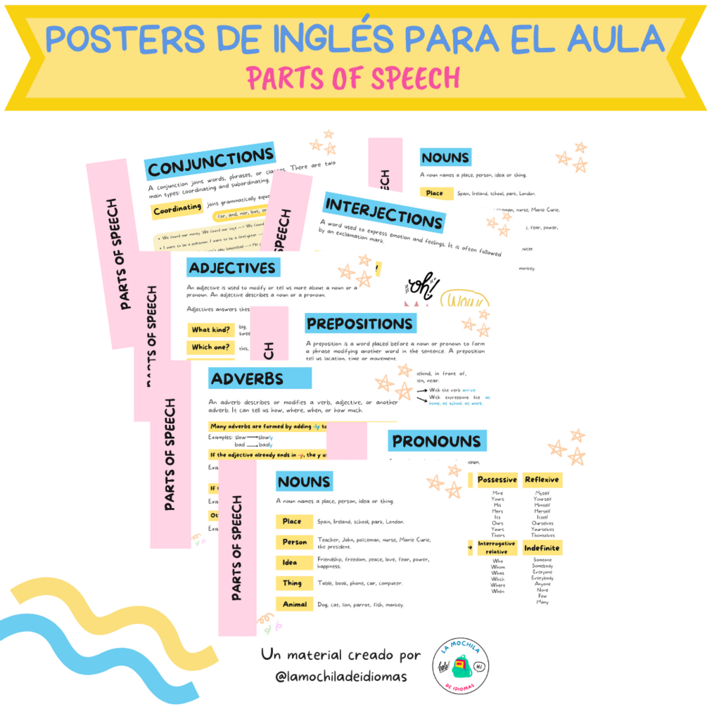 Pósters inglés parts of speech