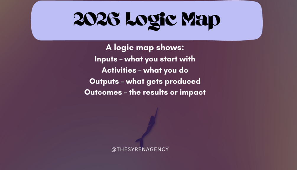 2026 Logic Map