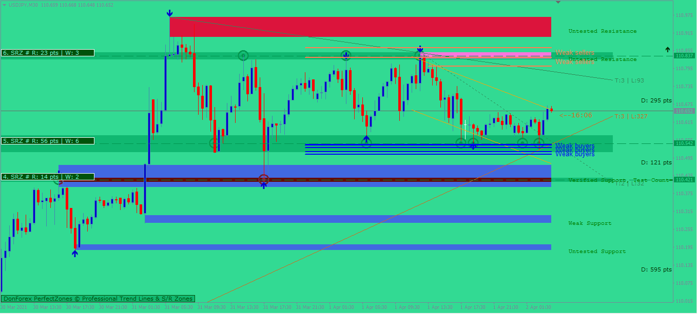 Aj Indicator - Best Forex Indicator Mt4 unlimited