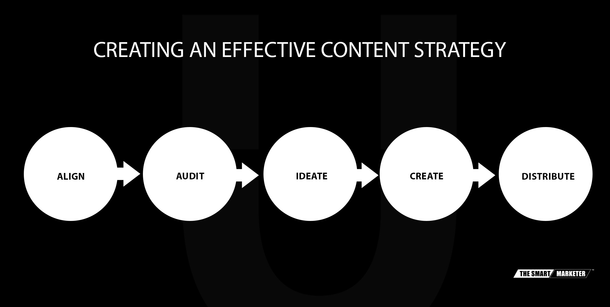 ccw-013-how-to-write-a-winning-content-strategy-in-7-simple-steps