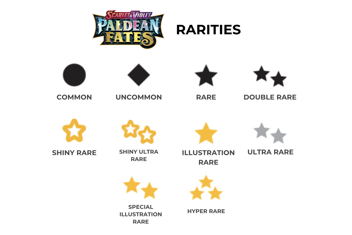 pok-mon-tcg-tracker-paldean-fates-google-sheet