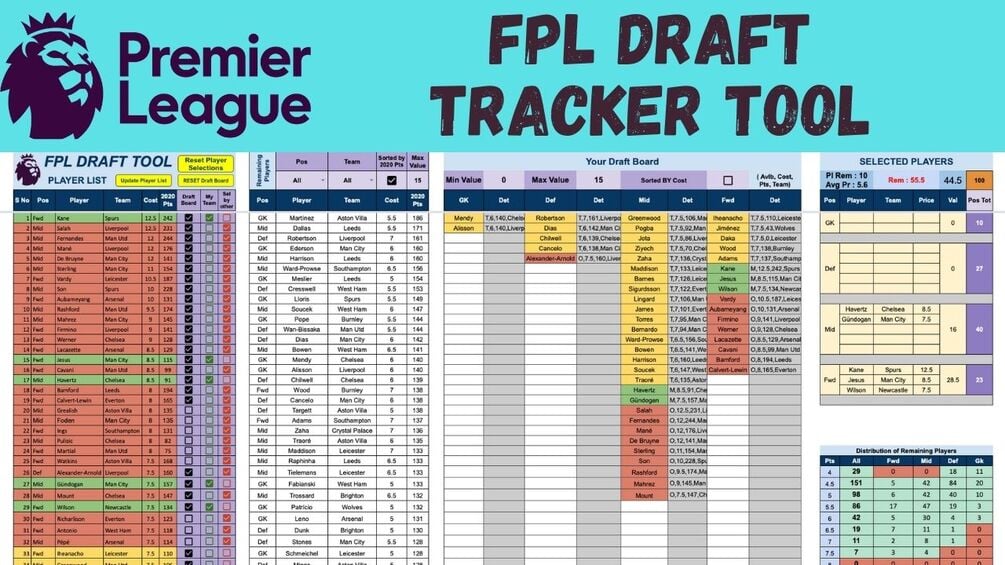 FPL Draft Tool Tracker