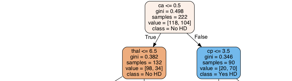 Decision tree jupyter store notebook