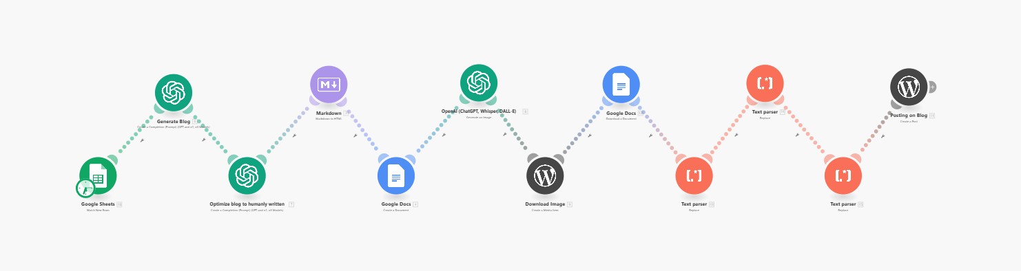 Musharaf Khan’s AI Blogging Blueprint