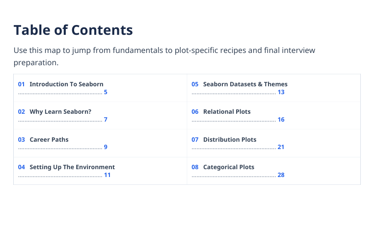 Seaborn Complete Handbook — Data Visualization with Python preview image 11