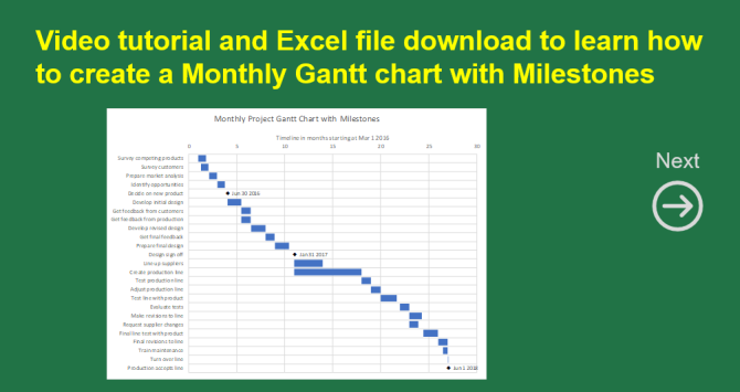 Monthly & Daily Gantt charts in Excel (sample files & video tutorials)