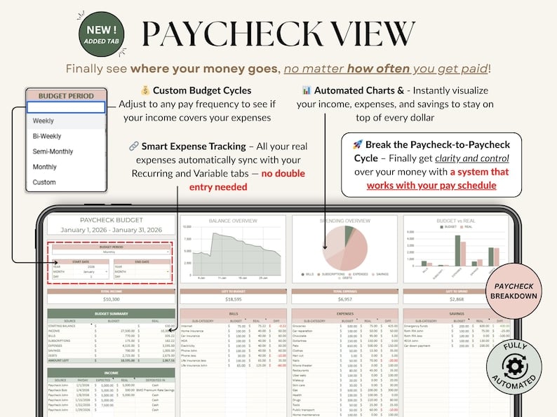 Paycheck Budget tab