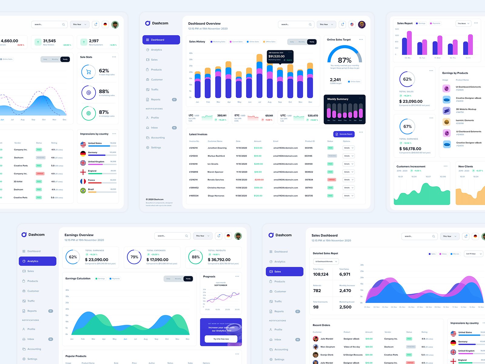 Dashboard UI - KL-Webmedia