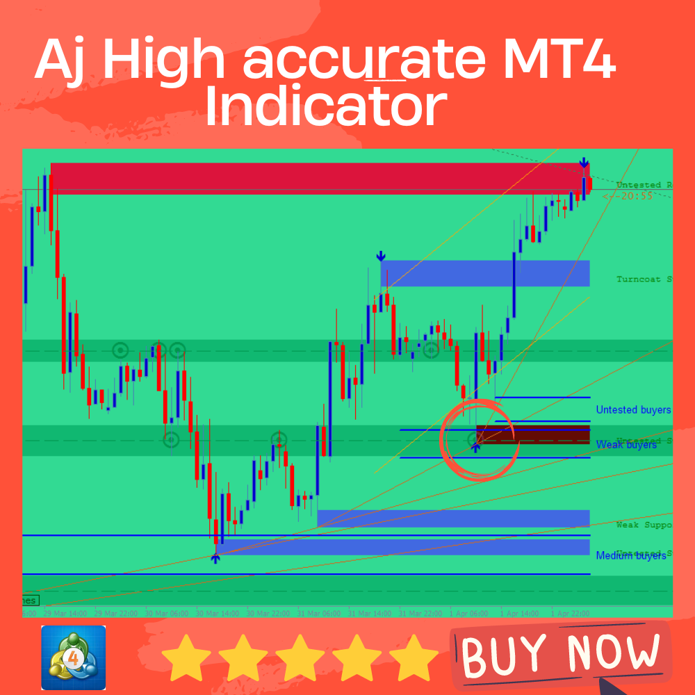 Aj Indicator