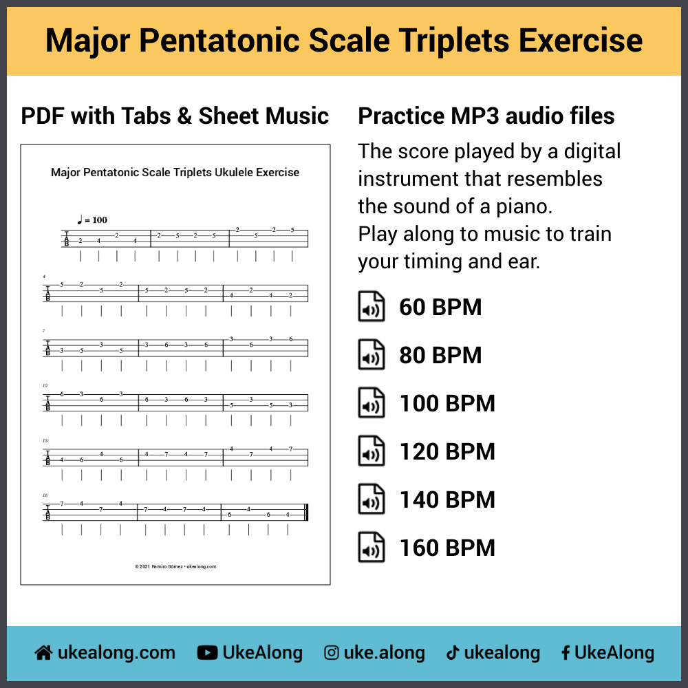 Ukulele Scales See more