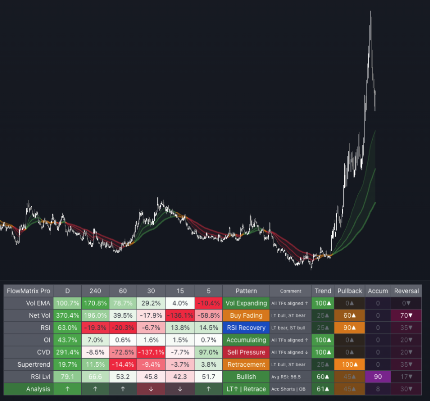 FlowMatrix Pro — pullback situation detected