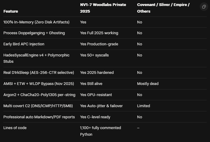 Phoenix NV1-7 Framework