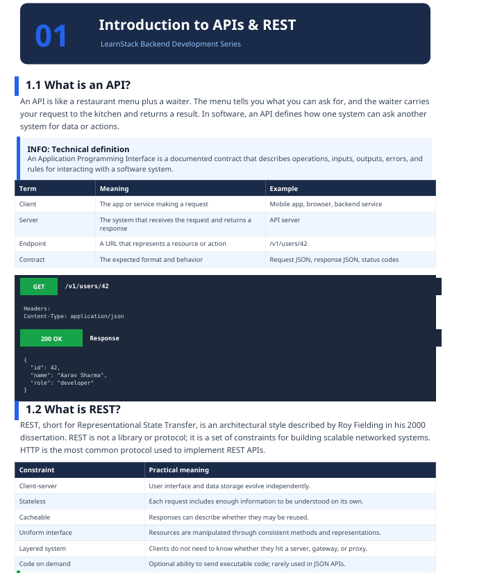 API Development Guide 2026 — REST + JSON Backend Handbook preview image 6