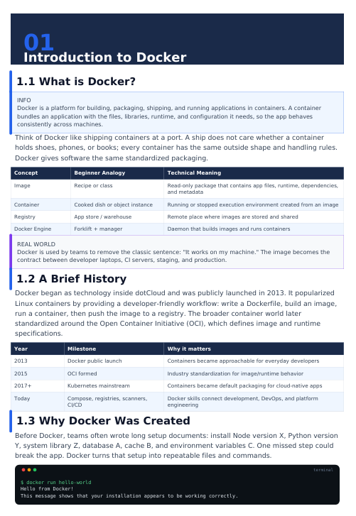 Docker for Beginners Handbook 2026 Edition – Containerize, Ship & Run Apps Anywhere preview image 6