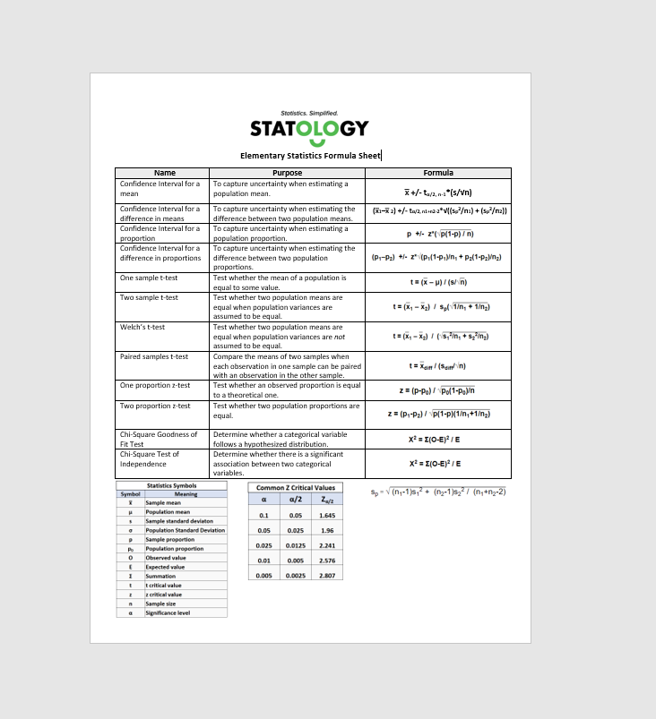 basic statistics formula sheet