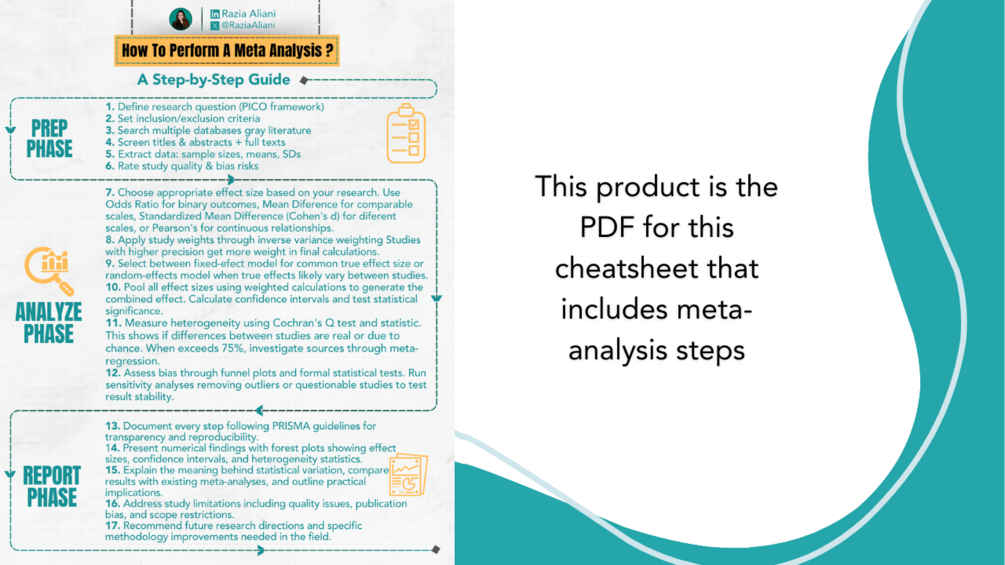 Steps of conducting a meta-analysis