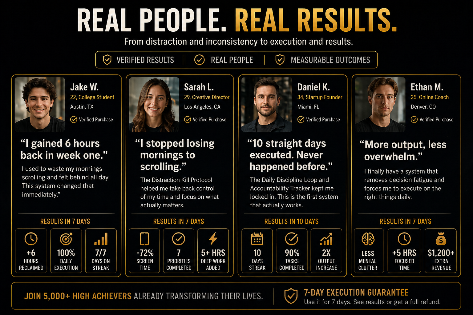 Self-Discipline Results