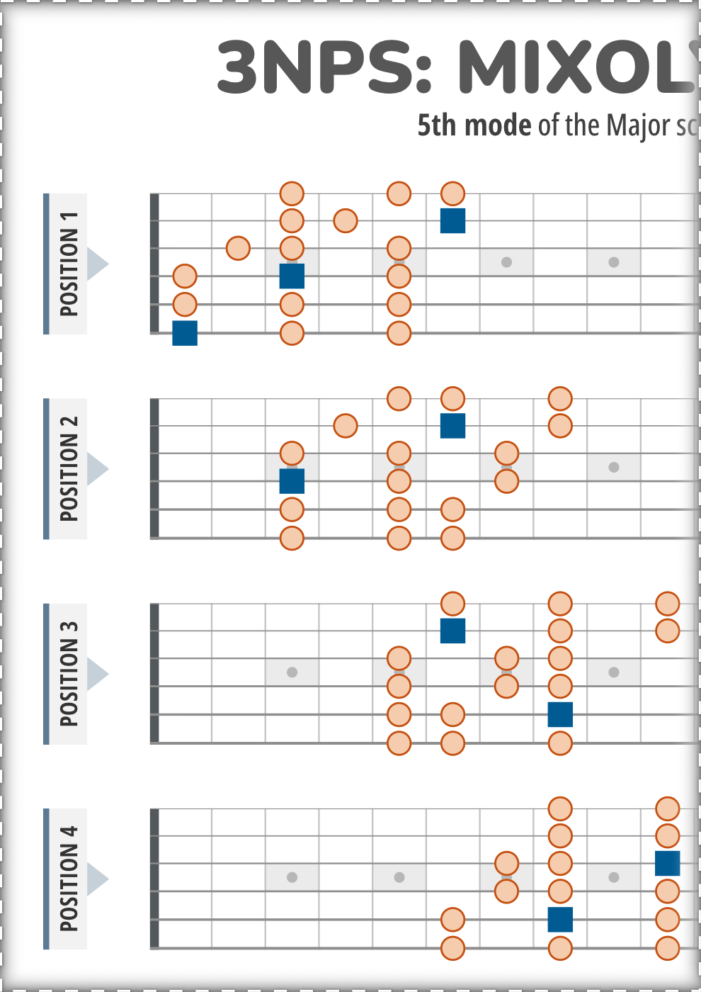 3NPS Mixolydian Mode Patterns for Shredding (Clean Design)