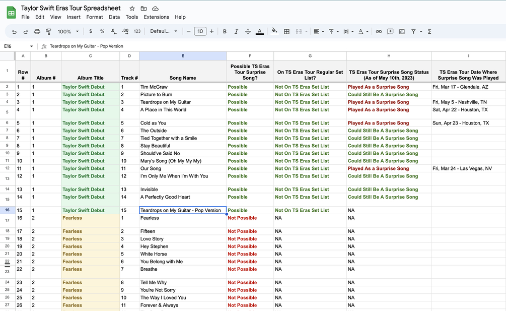 Taylor Swift Eras Tour Spreadsheet Setlist In Google Sheets