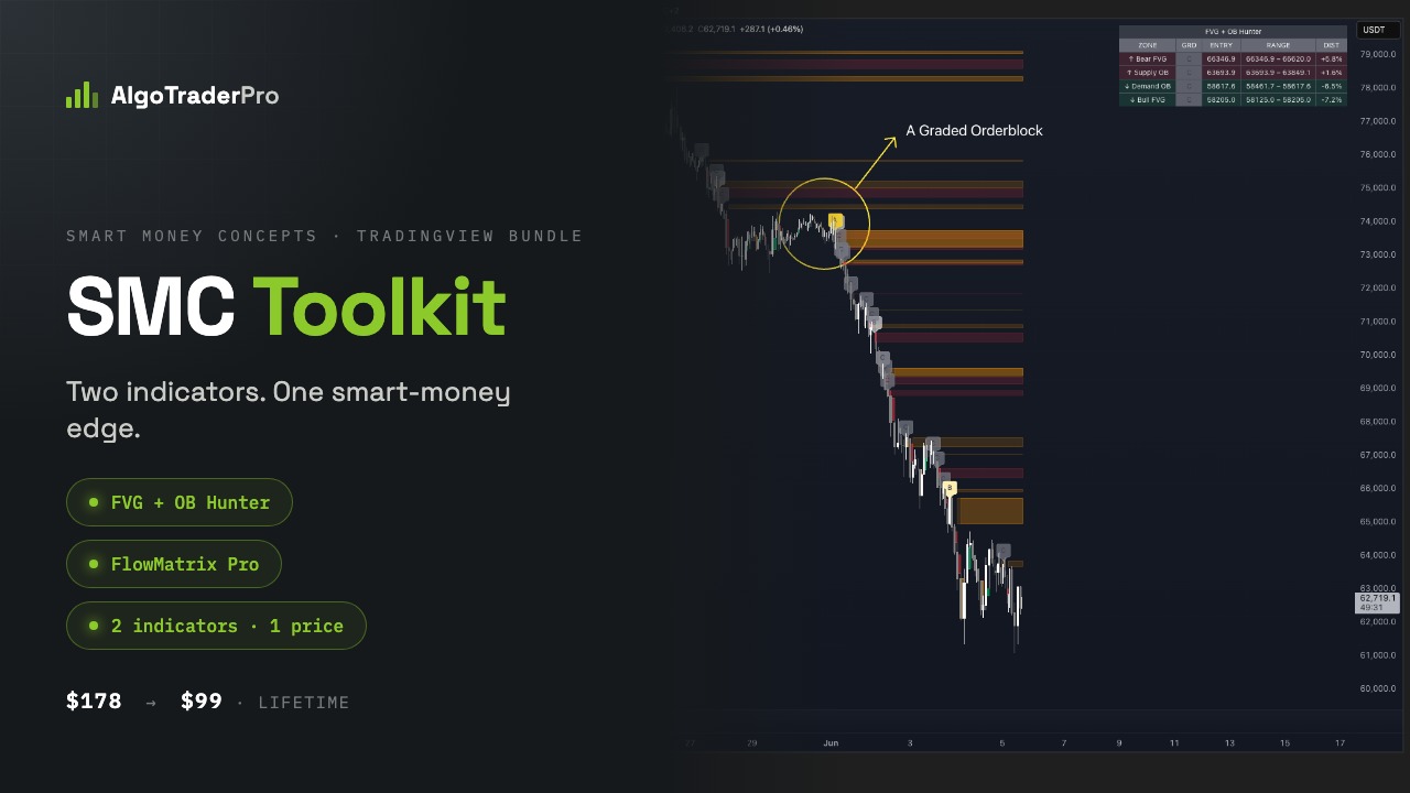 ATP SMC Toolkit