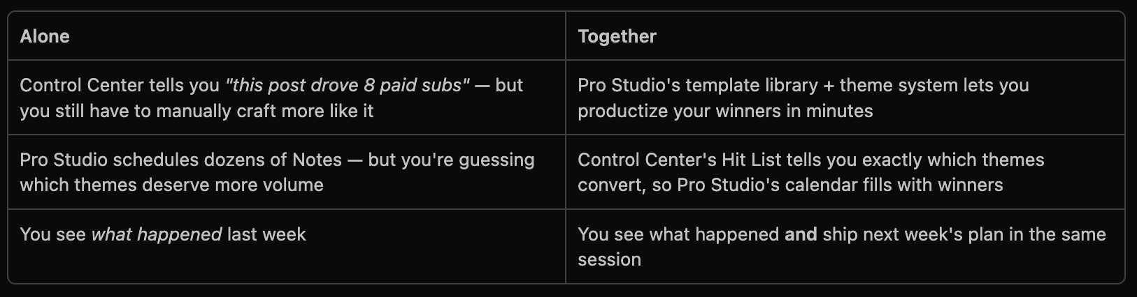 Substack Growth Bundle — Pro Studio + Control Center