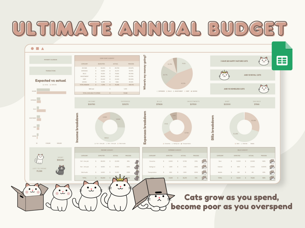 The Ultimate Budget Spreadsheet  The Ultimate Budget Spreadsheet