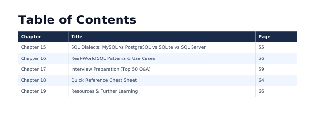 SQL Complete Handbook 2026 — Beginner to Advanced Database Guide preview image 10