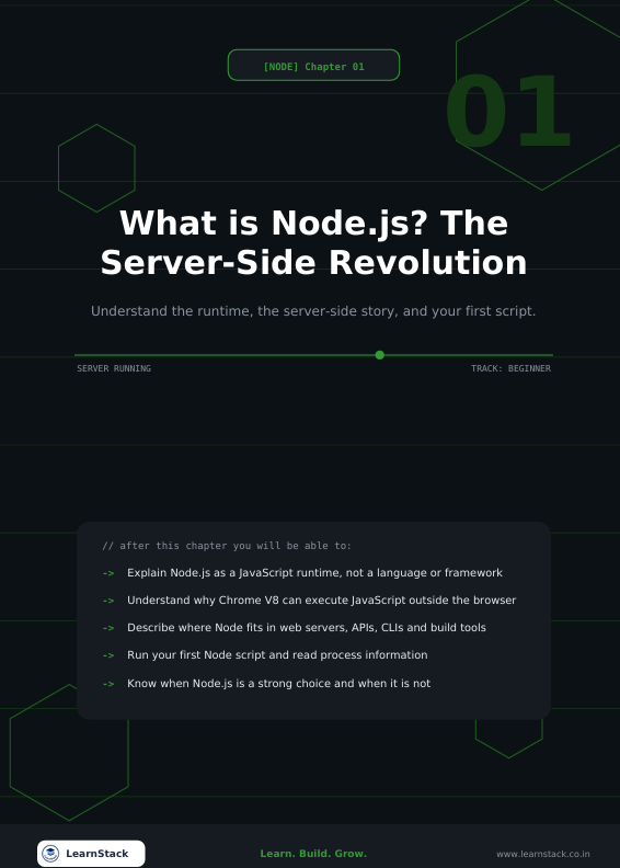 Node.js Complete Handbook 2026 – Backend Development from Zero to Production preview image 12