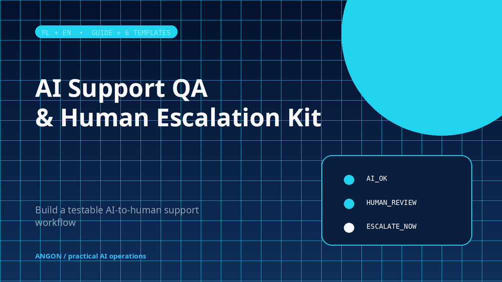 AI Support QA and Human Escalation Kit