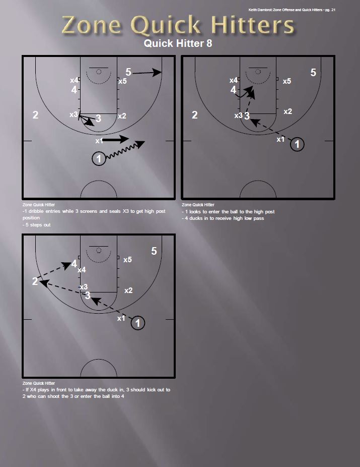 Quick Hitters on Zone Offense