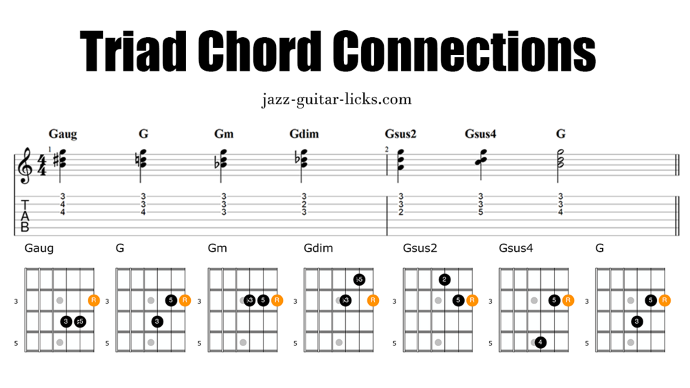 Triad Pairs For Guitar at Rick Selby blog