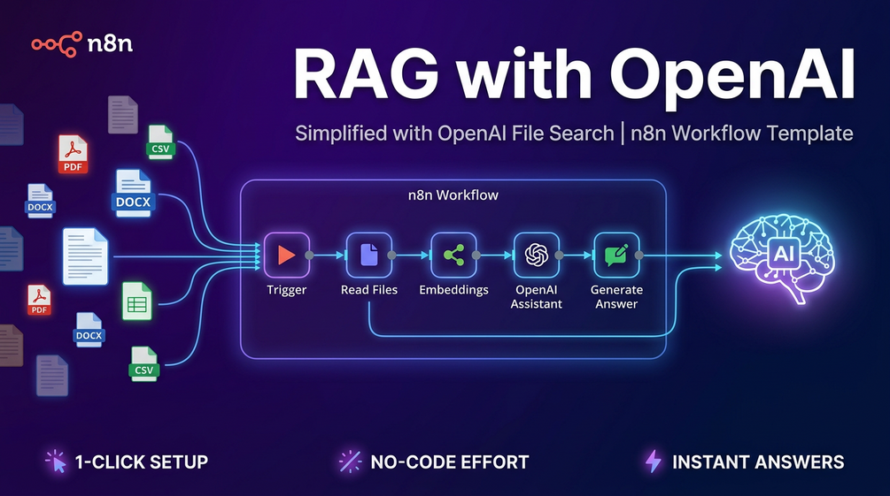 Simplified RAG with OpenAI File Search - n8n Workflow
