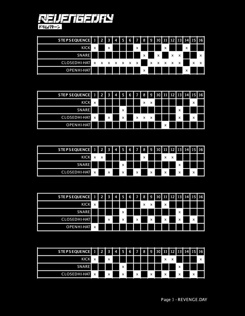 DRUM PATTERNS — PDF Cheat Sheet