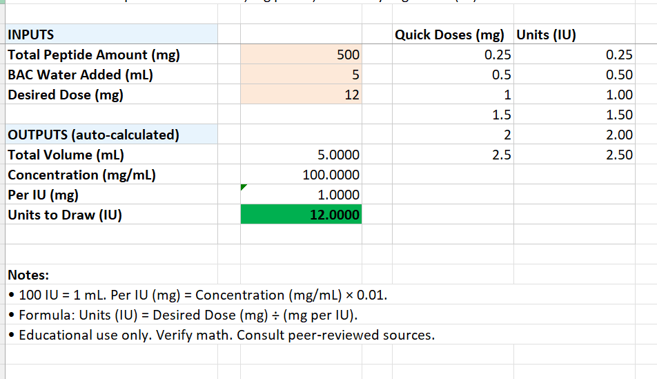 klow peptide dosage calculator Peptide Reconstitution: Dosing, Mixing and Storage Guidelines