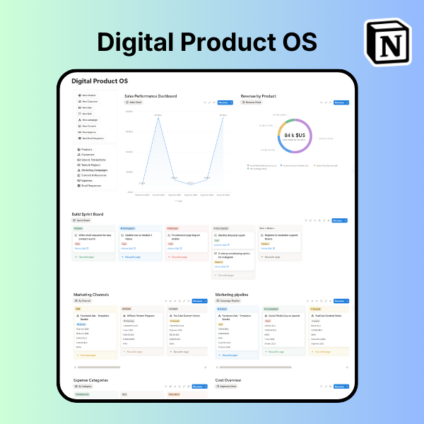 Digital Product Business OS 