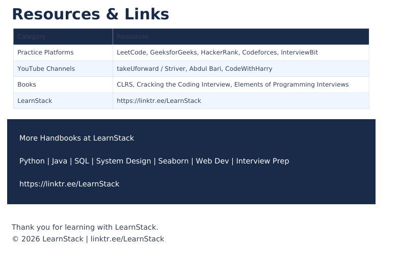 DSA Cheat Sheet — Complete Data Structures & Algorithms Interview Reference preview image 5