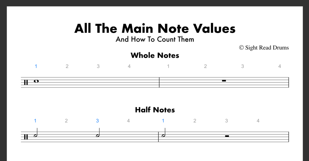 all-the-main-note-values-and-how-to-count-them