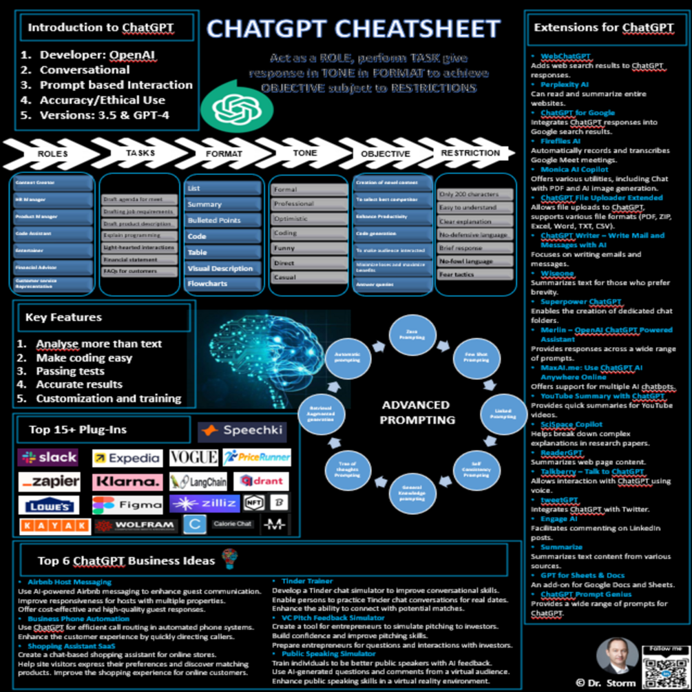 ChatGPT Cheatsheet Nr 20
