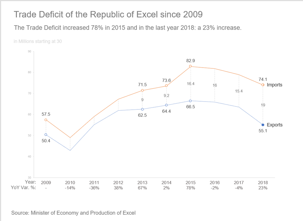 excel-datavis-ep01-concatenated-x-axis-on-off-labeled-markers
