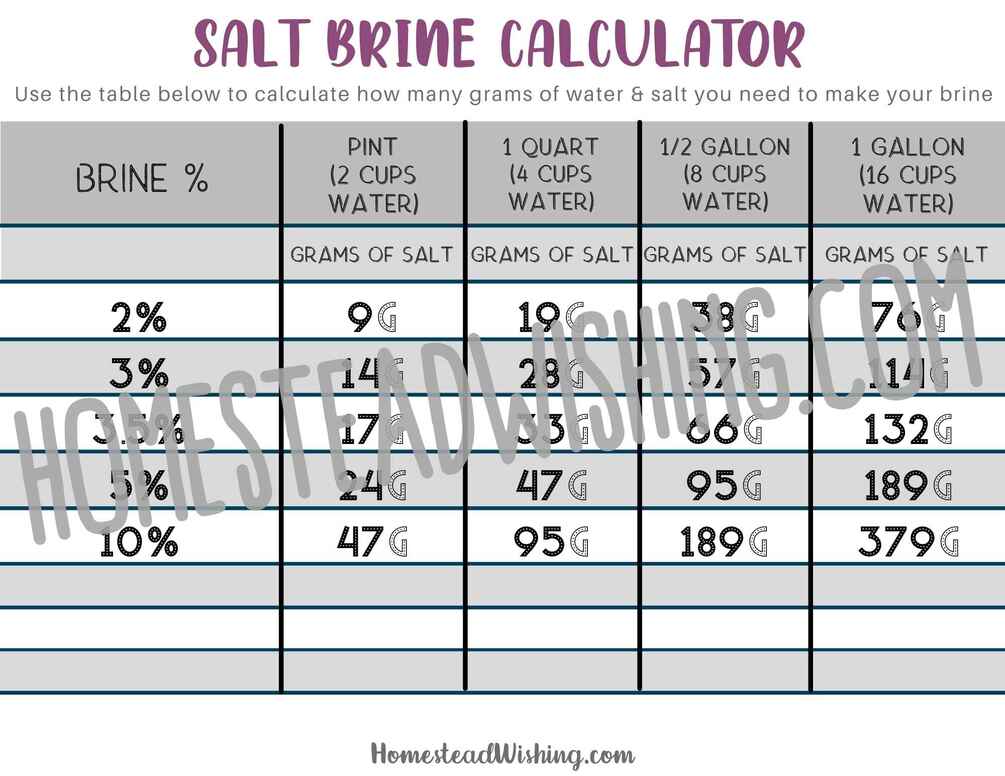 Grams to Cups: Conversion Calculator [With Formula & Chart]