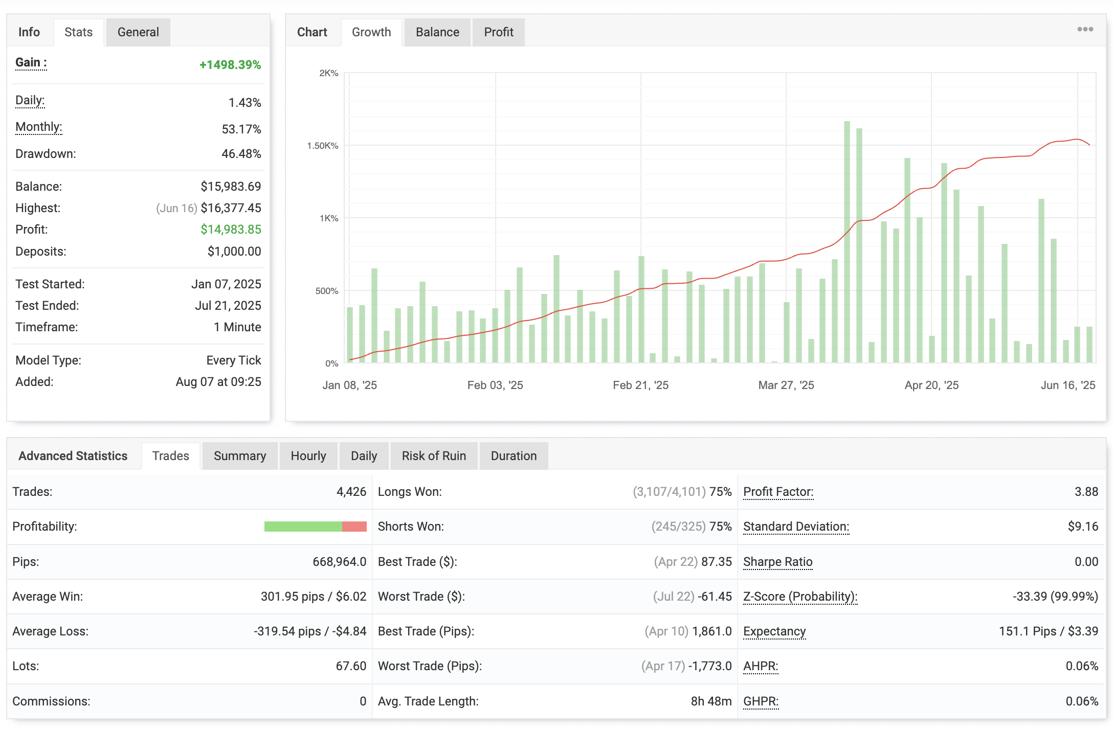 Supernova 3.0 Gold Trading Results